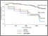 [thumbnail of Multicentre evaluation of multidisciplinary team Figure1_.pdf]