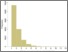 [thumbnail of Palmer HistoMultipleReferrals.png]