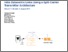 [thumbnail of Erkilinc_Improved Power Budget of 112 Gb s lambda Intra-Datacentre Links Using a Split-Carrier Transmitter Architecture_VoR.pdf]