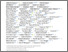 [thumbnail of Brain and Behavior - 2021 - Clausen - Assessment of brain age in posttraumatic stress disorder  Findings from the ENIGMA.pdf]