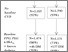 [thumbnail of Figure 1]